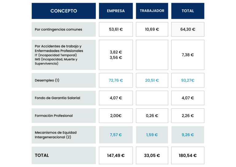 Tabla-actualizada-para-cotizaciones-definitivas-2024