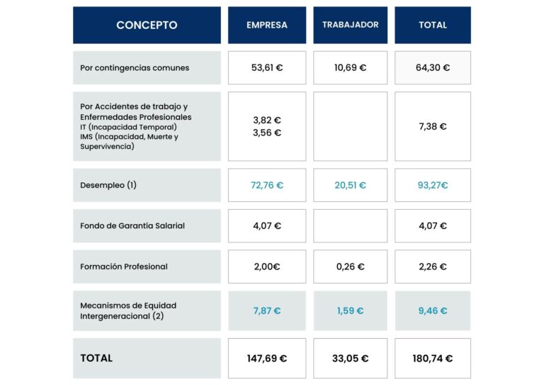 Tabla-actualizada-para-cotizaciones-definitivas-2024