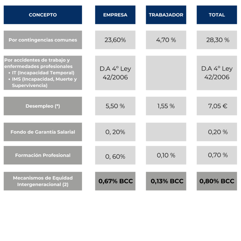 Tabla de cotizaciones-2