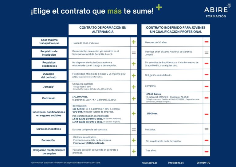 Contrato-de-formacion-en-alternancia-1
