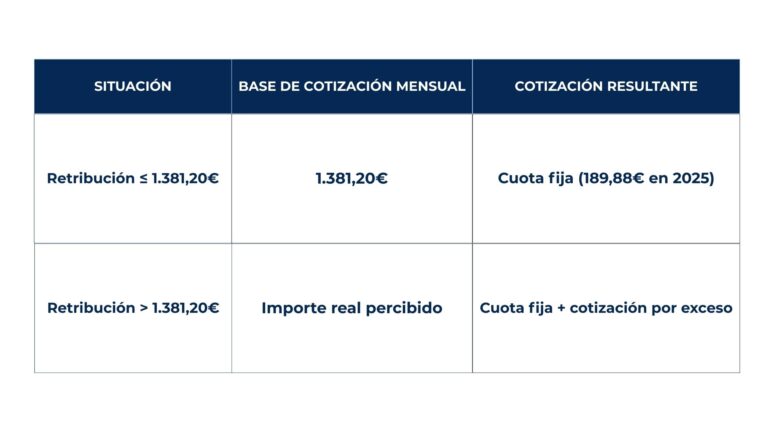 Cotización Contrato Formación