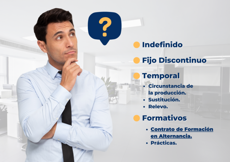 Cómo elegir el mejor contrato para mi empresa