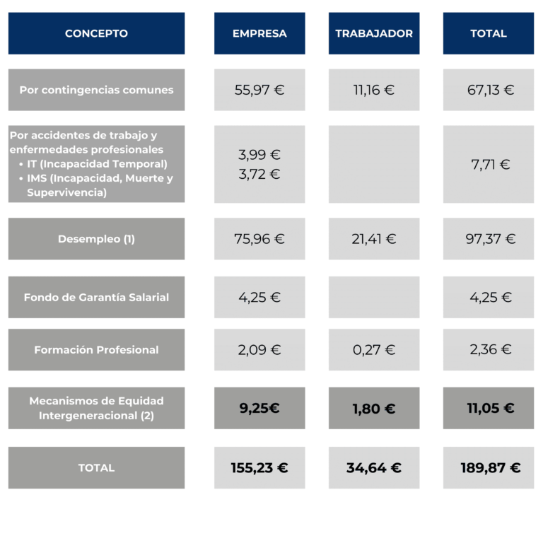 Tabla-de-Cotizaciones-2025