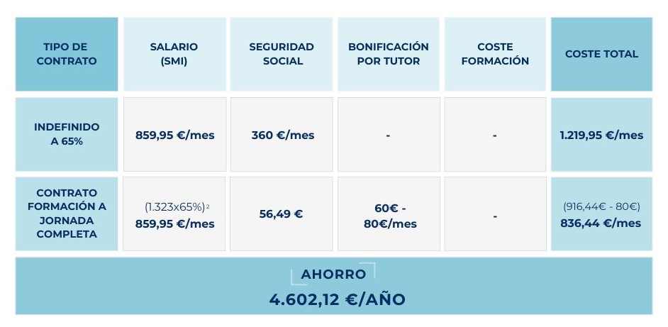 Nueva tabla costes
