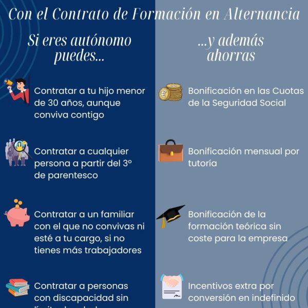 CFA y autónomos