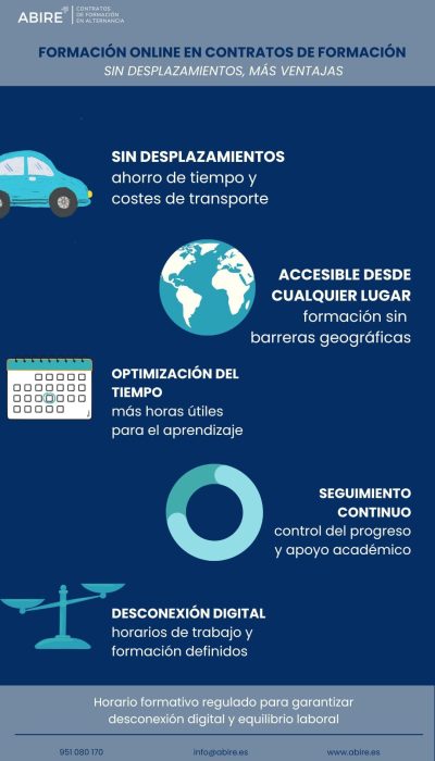 Formación online sin desplazamientos más ventajas