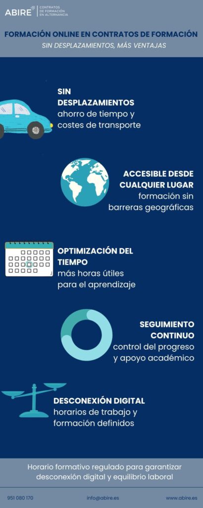 Formación online sin desplazamientos (Infografía)