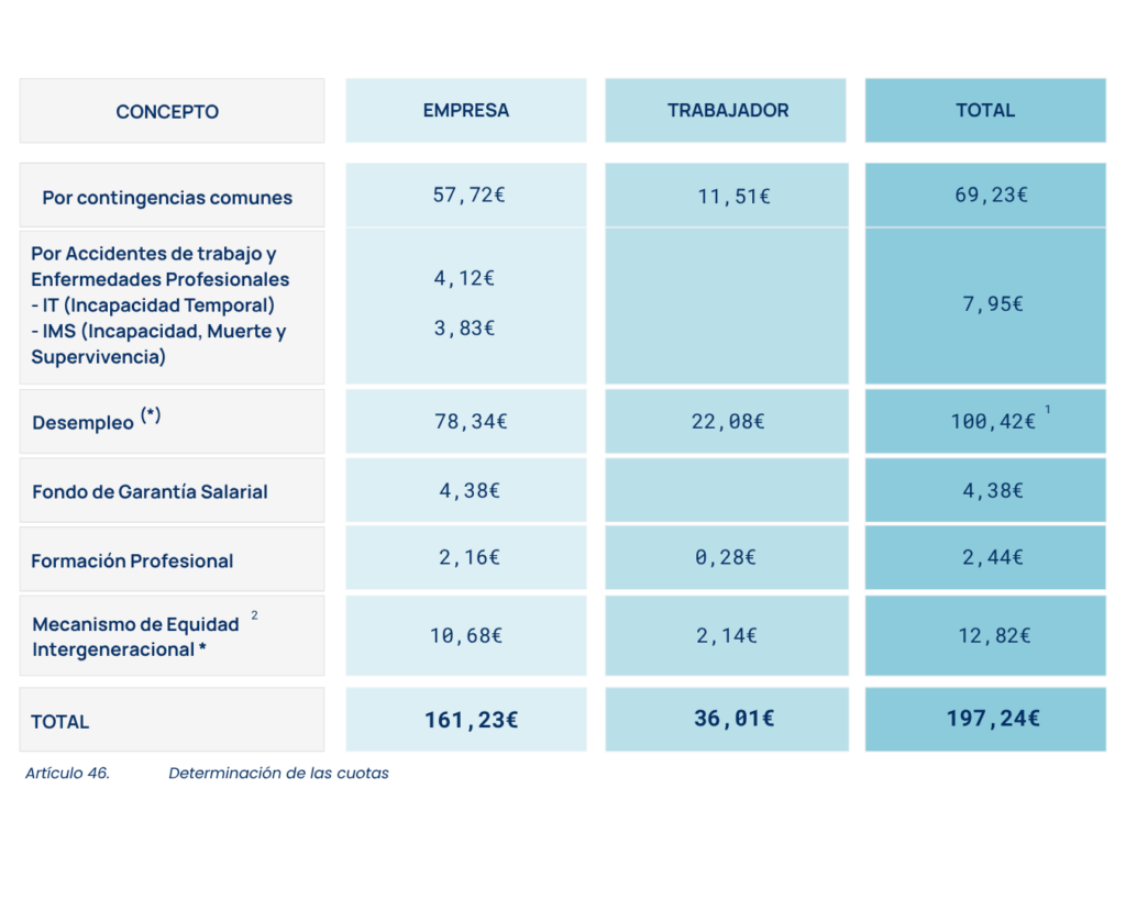 Cotizaciones 2026 (1)