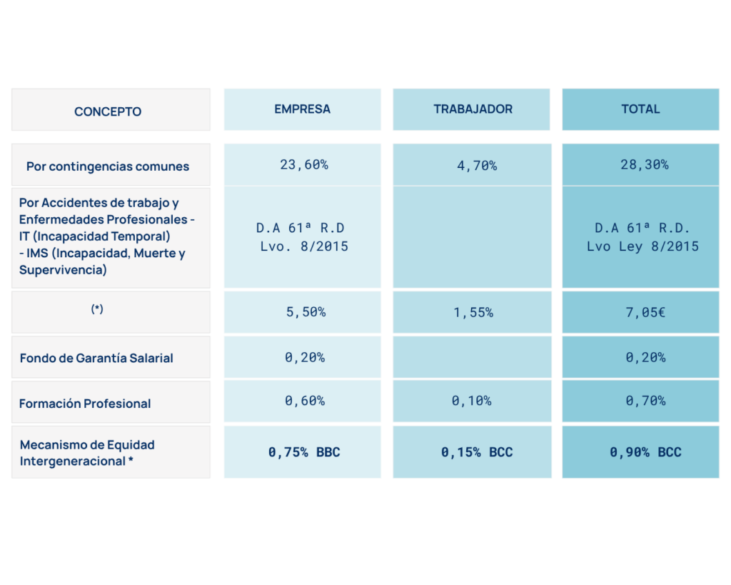 Cotizaciones 2026 (2)