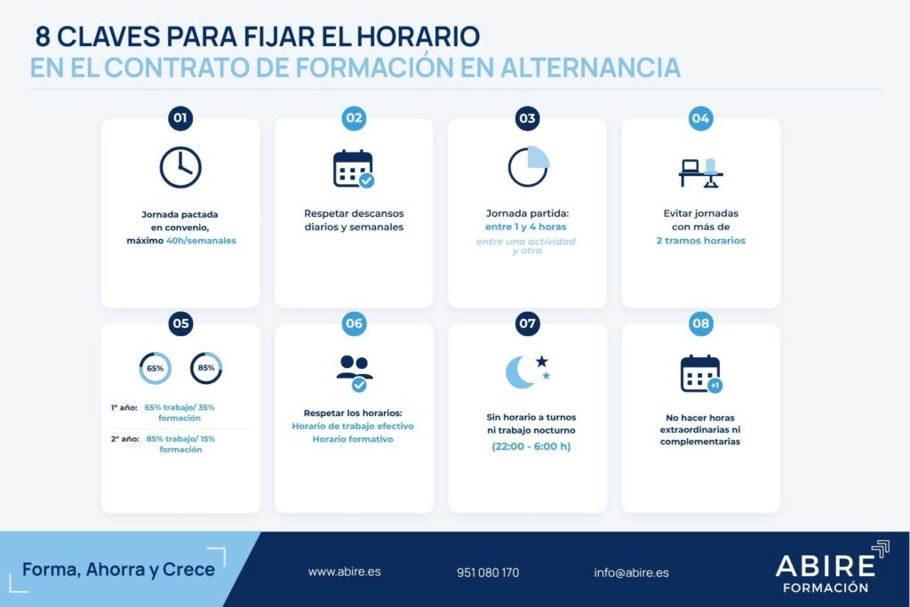 8 Claves Horario CFA
