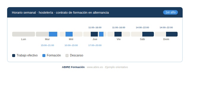 Ejemplo horario_hostelería